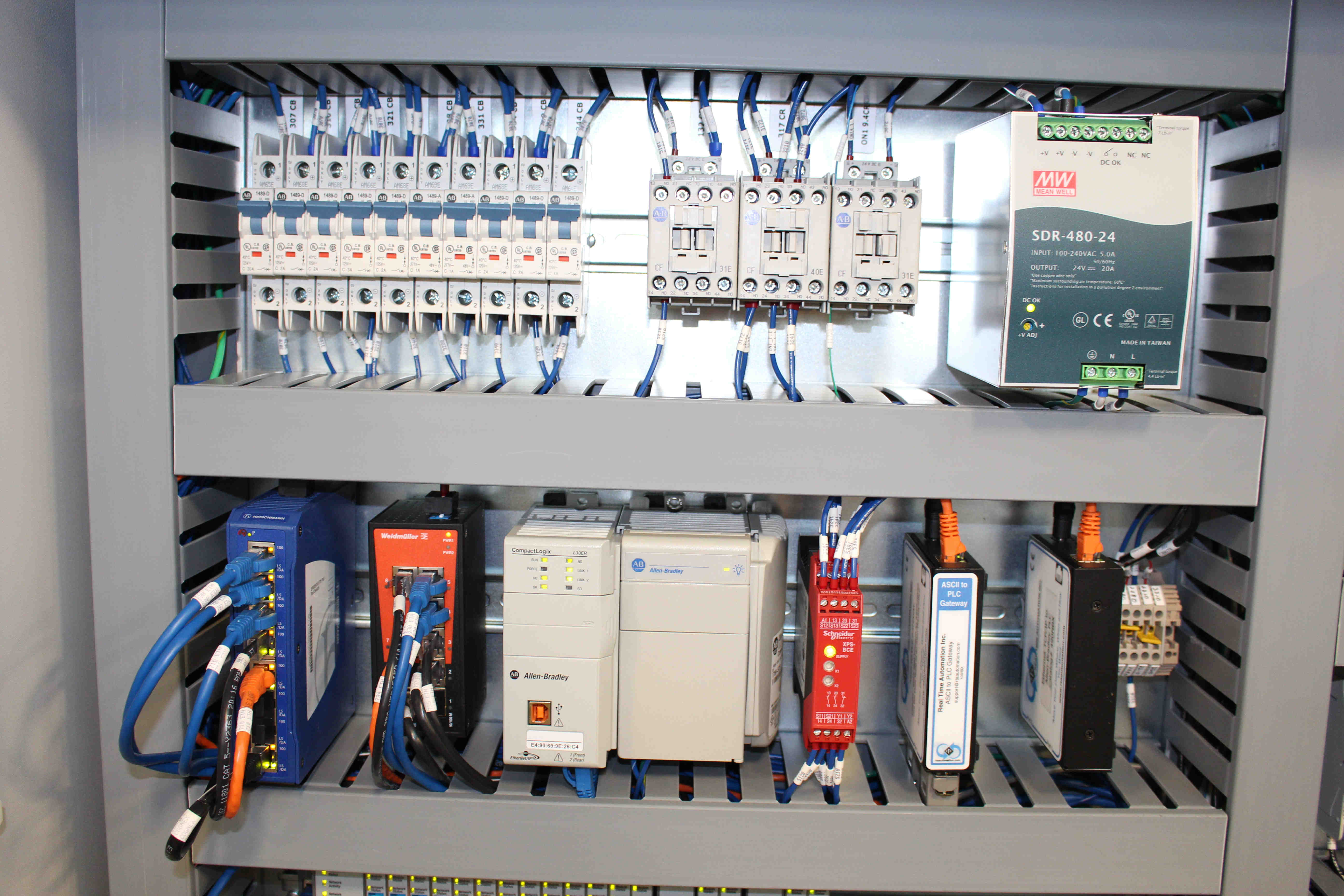 Panel